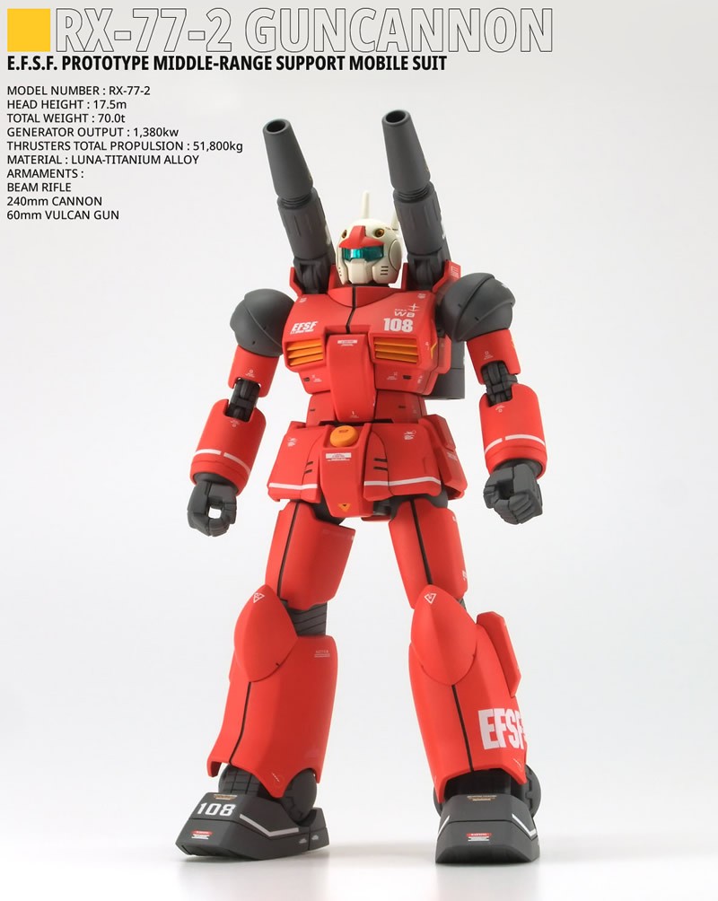 ガンプラHGガンキャノン塗装改造品